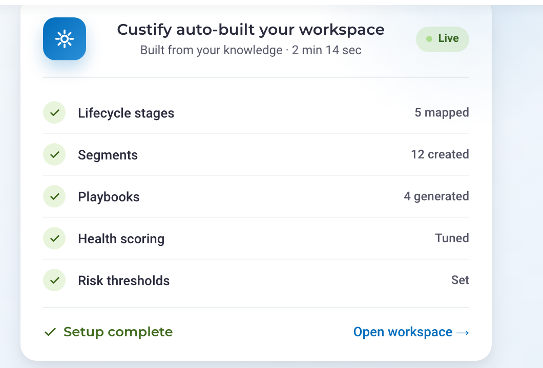 Custify AI workspace setup checklist showing lifecycle stages, segments, playbooks, health scoring and risk thresholds
