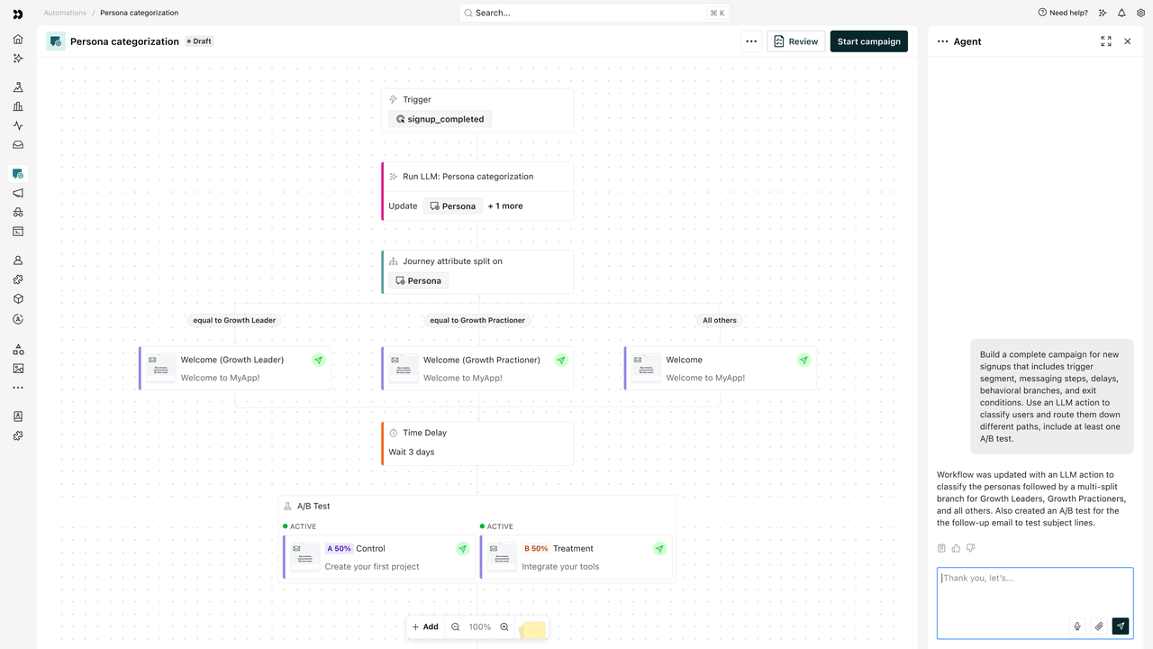Customer.io journey workflow builder showing a signup trigger, LLM persona categorization, attribute split into three welcome paths, a time delay and an A/B test, with an AI agent panel.