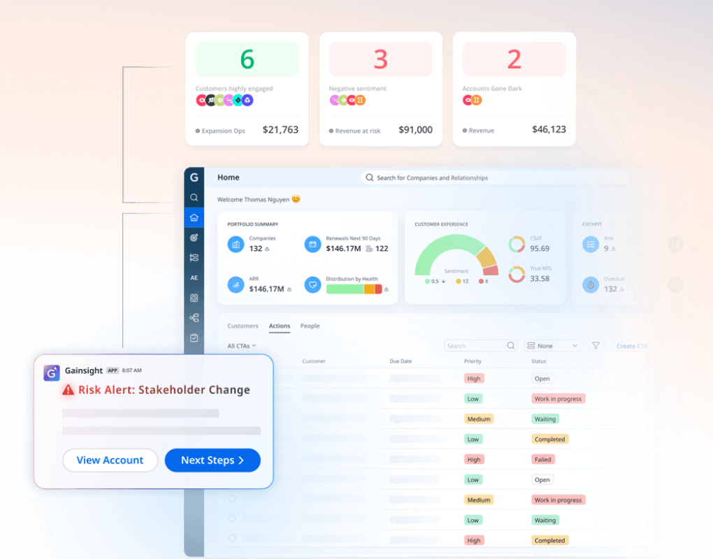 Gainsight dashboard with account health summary cards and a Risk Alert for a stakeholder change