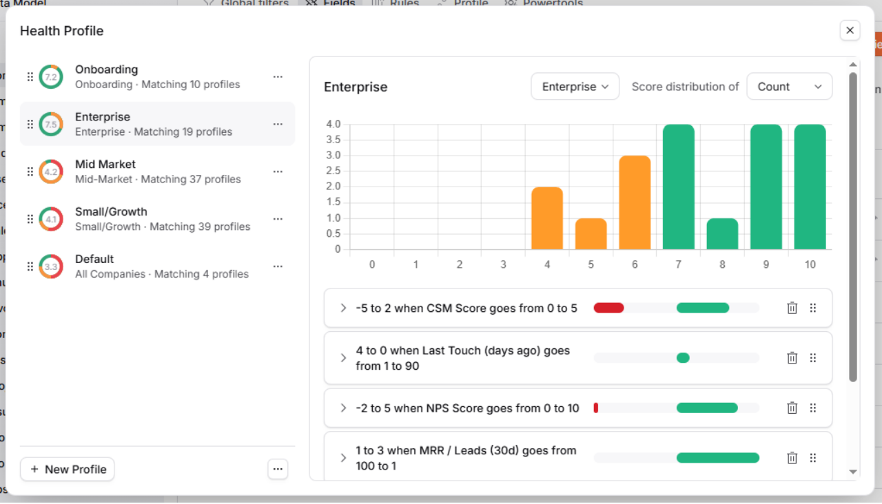 Planhat Health Profile screen listing segment profiles such as Enterprise and Mid Market with score rules and a score distribution chart