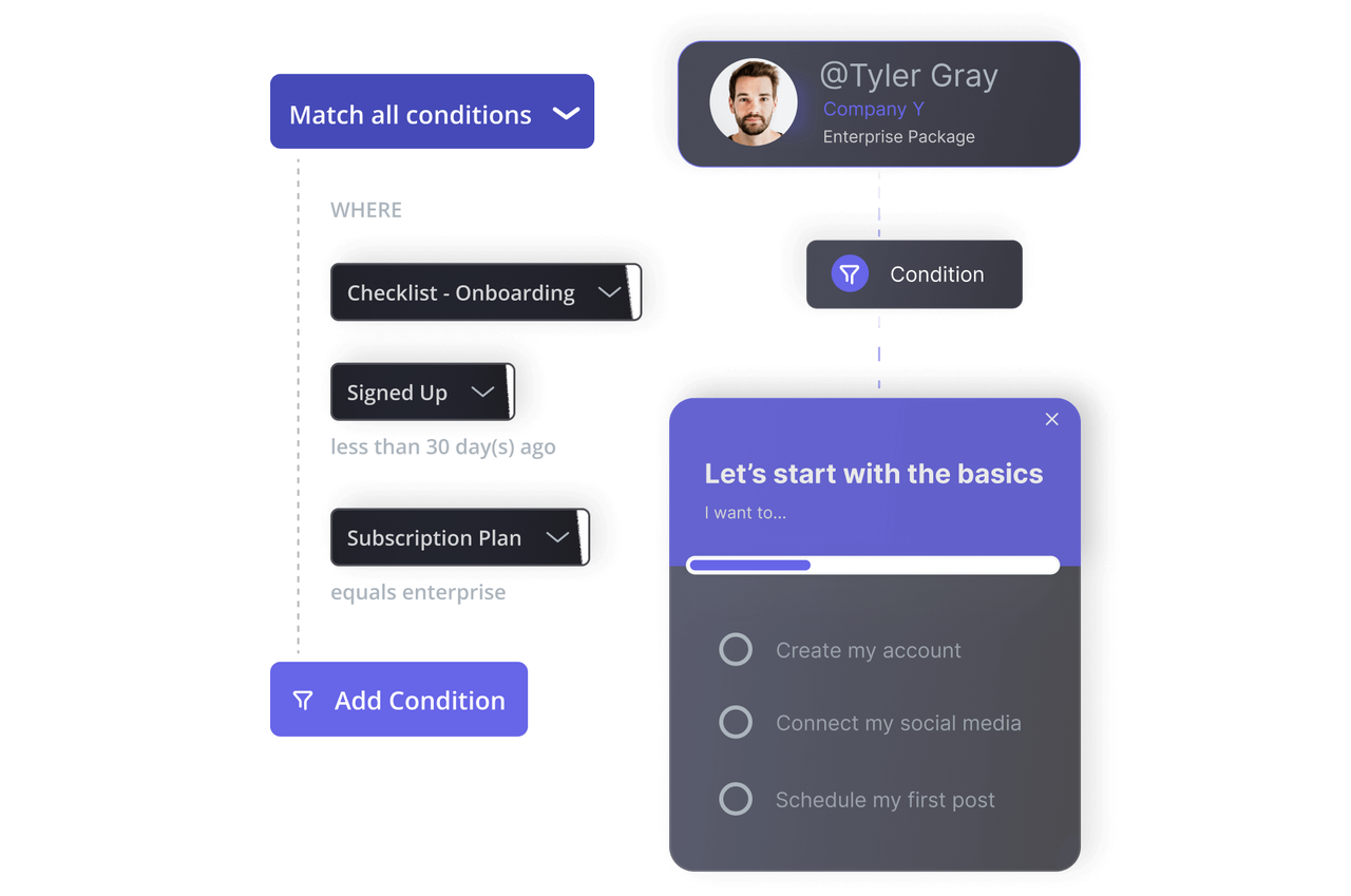 Userpilot audience condition builder targeting users who signed up within 30 days on an enterprise plan, linked to an onboarding checklist widget with three open tasks.